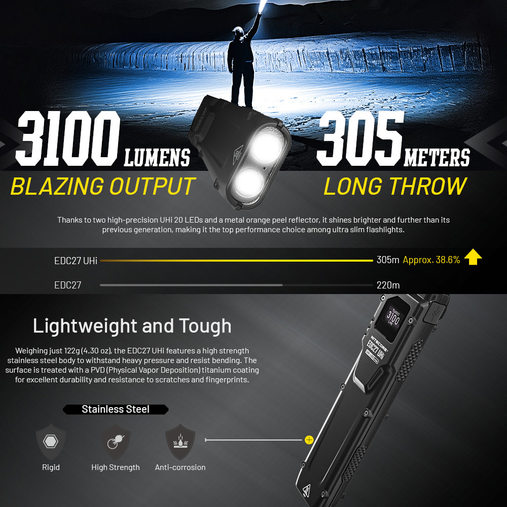 Linterna Nitecore EDC27 UHi | 3100 Lúmenes | Tienda de Aventura CR - Everything Adventures Linterna Nitecore EDC27 UHi | 3100 Lúmenes | Tienda de Aventura CR - Everything Adventures