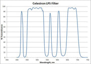 Celestron Light Pollution Imaging Filter, RASA 8 - Jacobs Digital