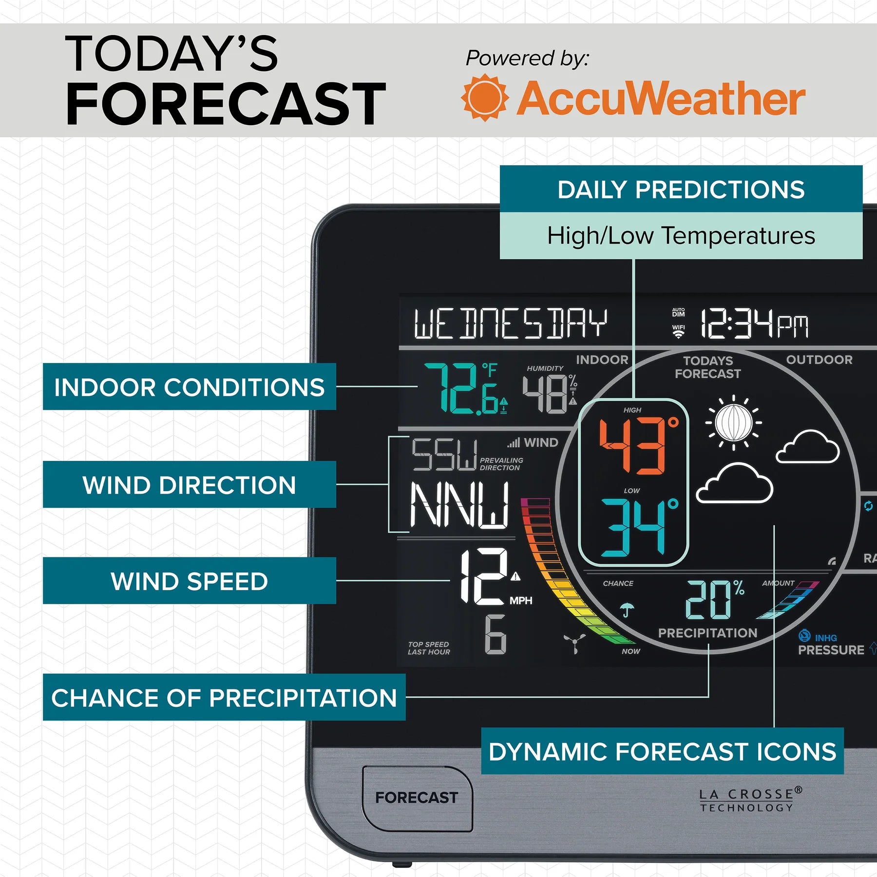 Annotated La Crosse V61 connected colour display showing indoor conditions, wind, precipitation and AccuWeather forecast areas