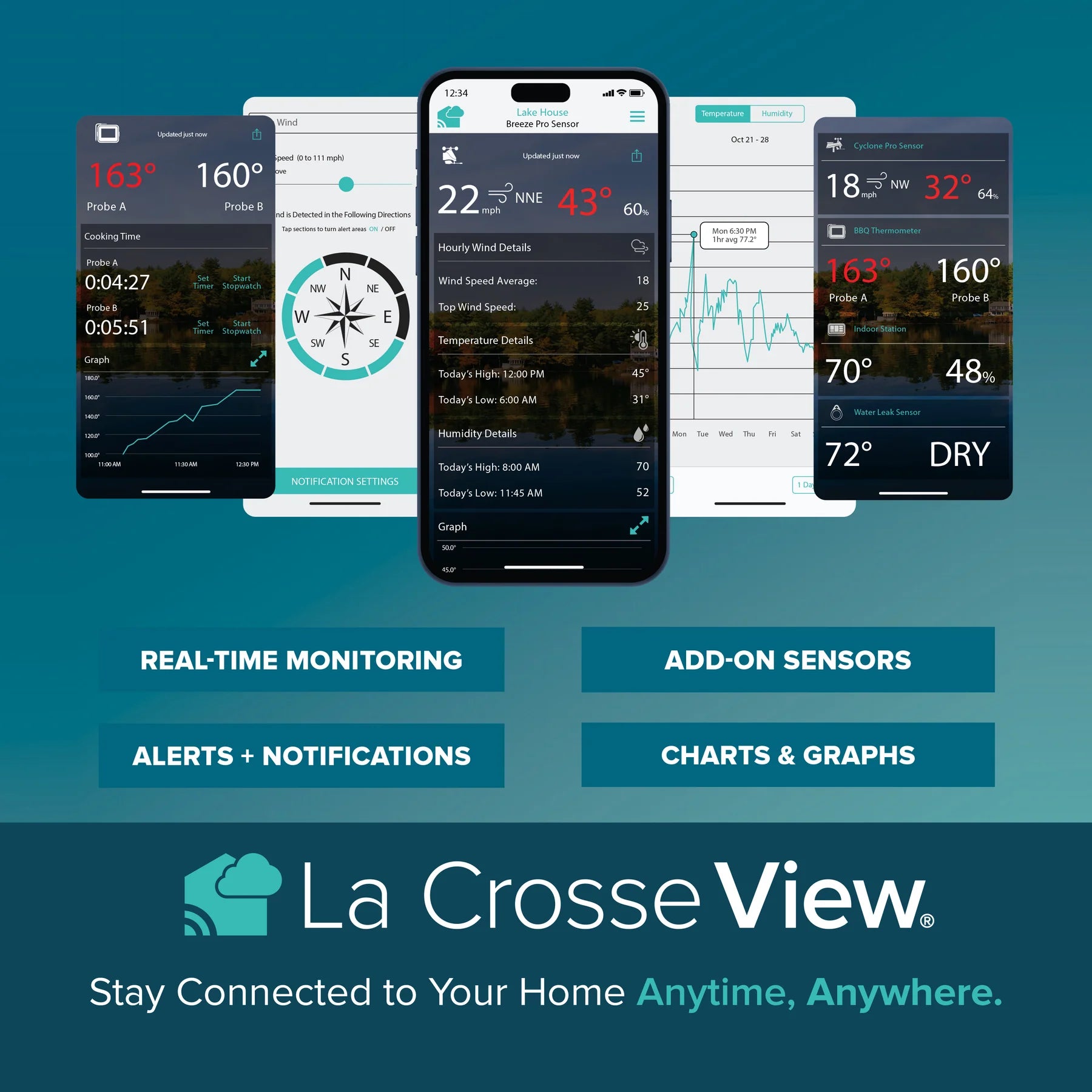 La Crosse View app showing real-time monitoring, custom alerts, notifications, weather history graphs and add-on sensor support