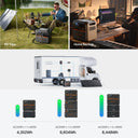 Bluetti Ac200pl Portable Power Station | 2400w 2304wh