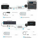 Bluetti D050s Dc Charging Enhancer For Ac200max / B230 / B300