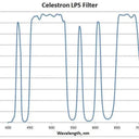 Celestron Light Pollution Imaging Filter, RASA 8