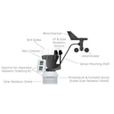Davis Wireless Vantage Pro2 Plus & WeatherLink Console - Jacobs Digital