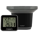 Rain Monitoring Stations